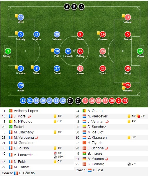 tran Lyon vs Ajax anh 14