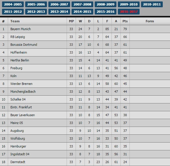 tran RB Leipzig vs Bayern anh 15