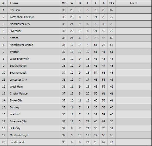 Hull City xuong hang anh 14