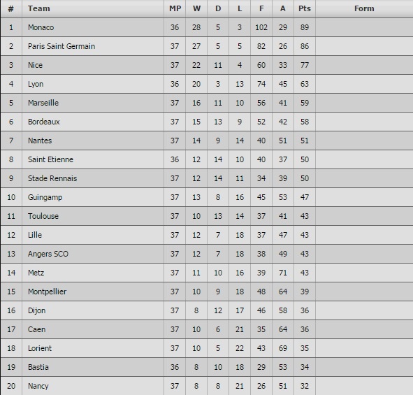 thong ke Monaco anh 12