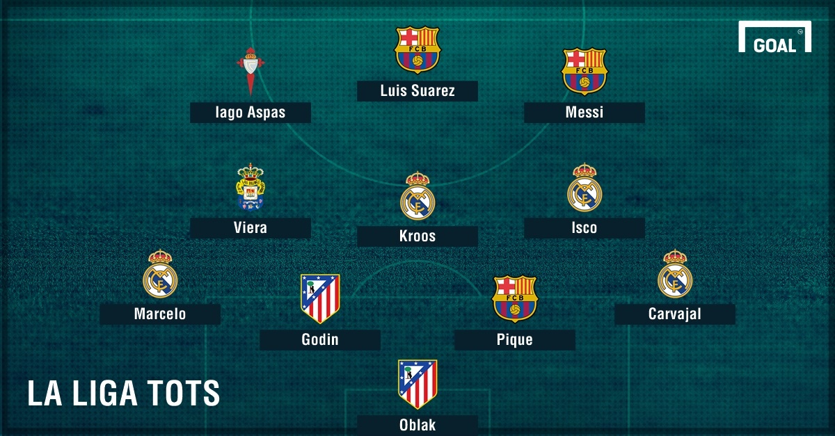 Ronaldo bi gat khoi doi hinh tieu bieu La Liga anh 1