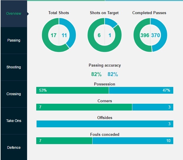 tran Southampton vs Man United anh 7