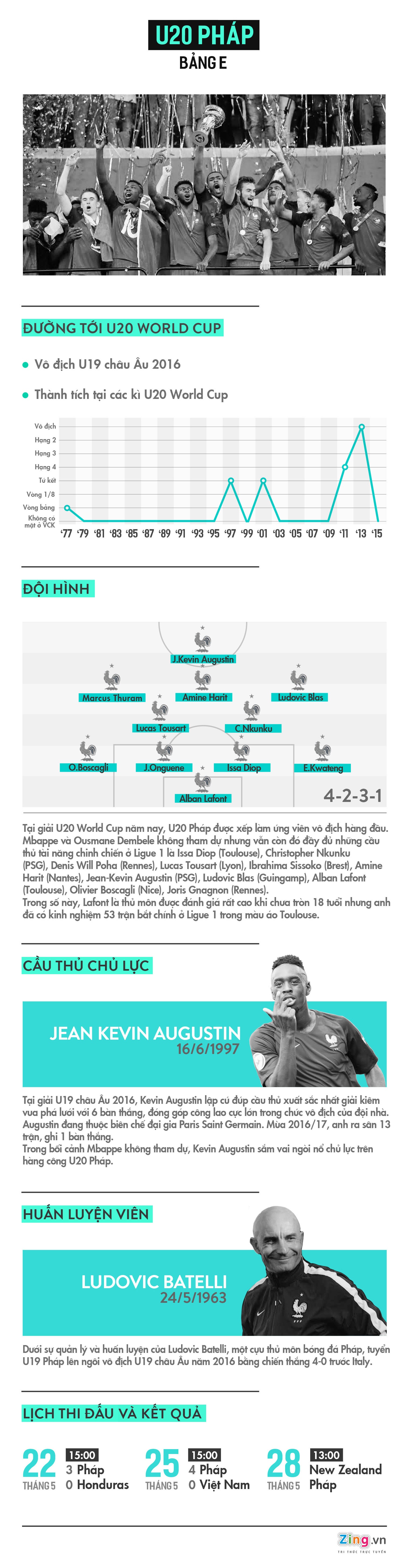 U20 Phap vs U20 Honduras anh 1