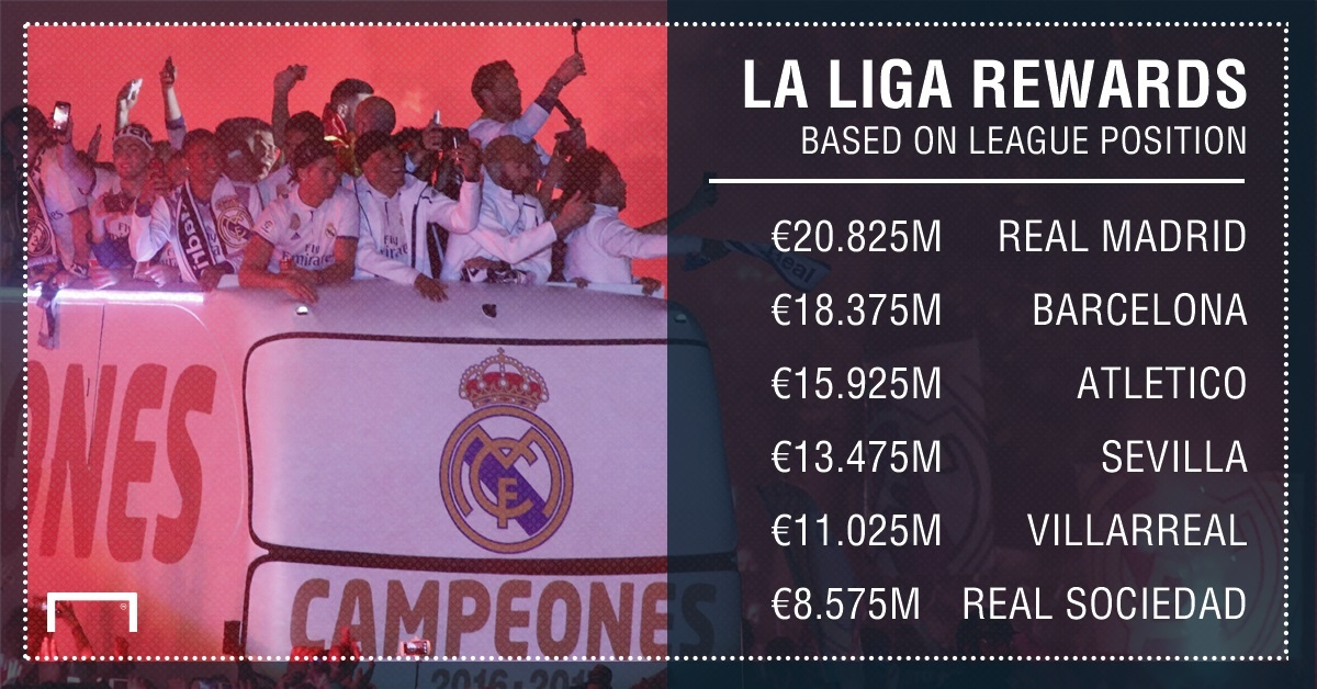 Real Madrid duoc thuong bao nhieu anh 1