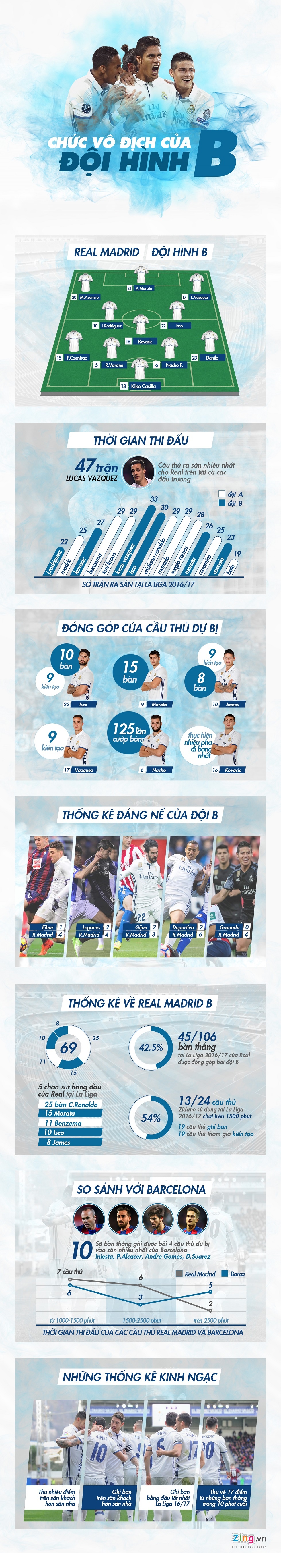 chuc vo dich cua doi hinh Real Madrid anh 1