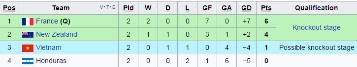 U20 Viet Nam vs U20 Honduras anh 6