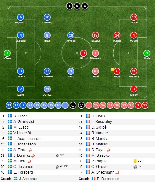tran Thuy Dien vs Phap anh 11