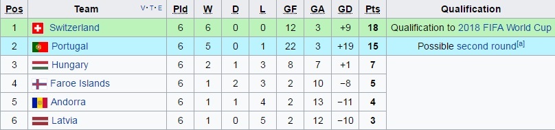 tran Latvia vs Bo Dao Nha anh 12