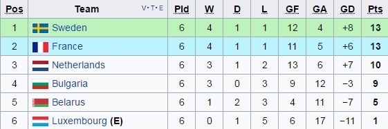 tran Thuy Dien vs Phap anh 12