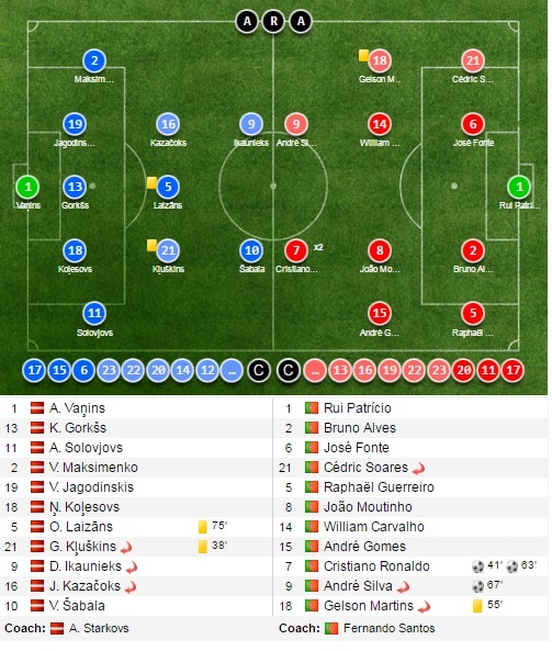 tran Latvia vs Bo Dao Nha anh 11