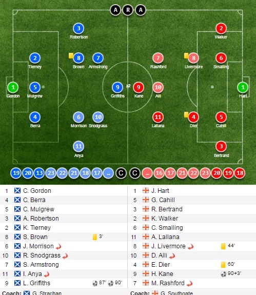 tran Anh vs Scotland anh 13