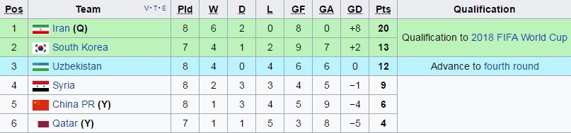 Vong loai World Cup 2018 anh 11