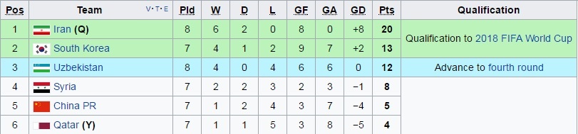 Doi thu hai gianh ve du World Cup anh 2