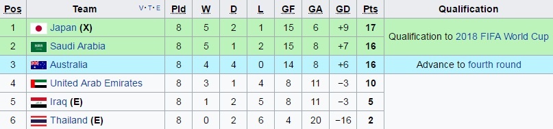 Vong loai World Cup 2018 anh 12