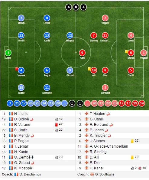 tran giao huu Phap vs Anh anh 16
