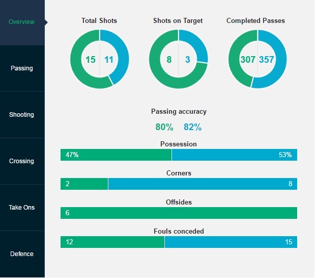 tran giao huu Phap vs Anh anh 15