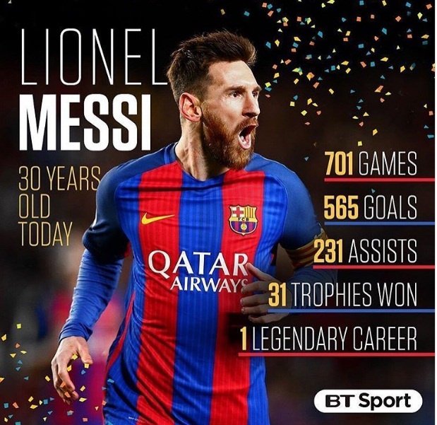 sinh nhat Messi anh 11