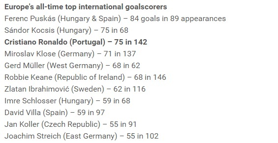 tran Bo Dao Nha vs New Zealand anh 3