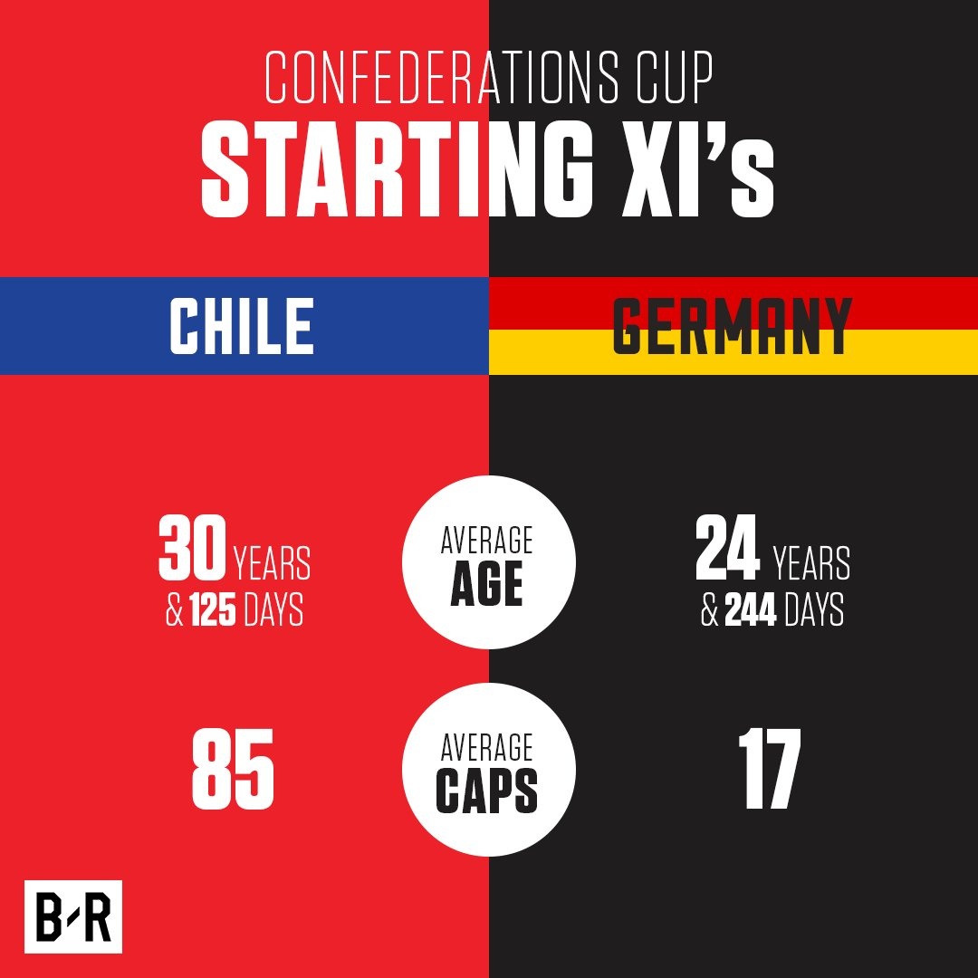 chung ket Confed Cup anh 2