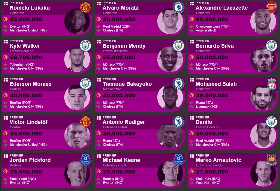 chuyển nhượng mùa hè 2017 ảnh 1 chuyen nhuong mua he 2017 anh 1