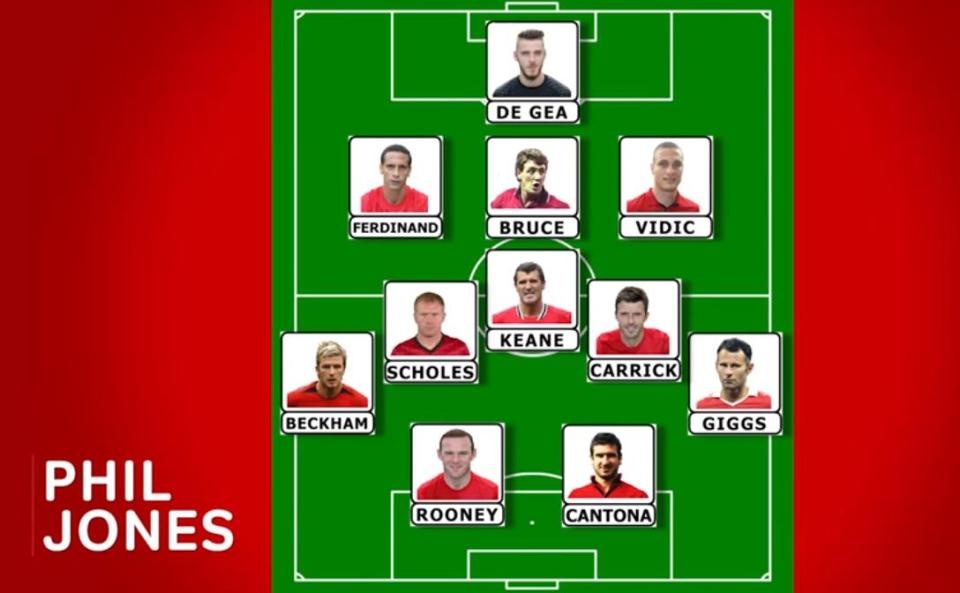 MU trước mùa 2017/18 ảnh 2 MU truoc mua 2017/18 anh 2