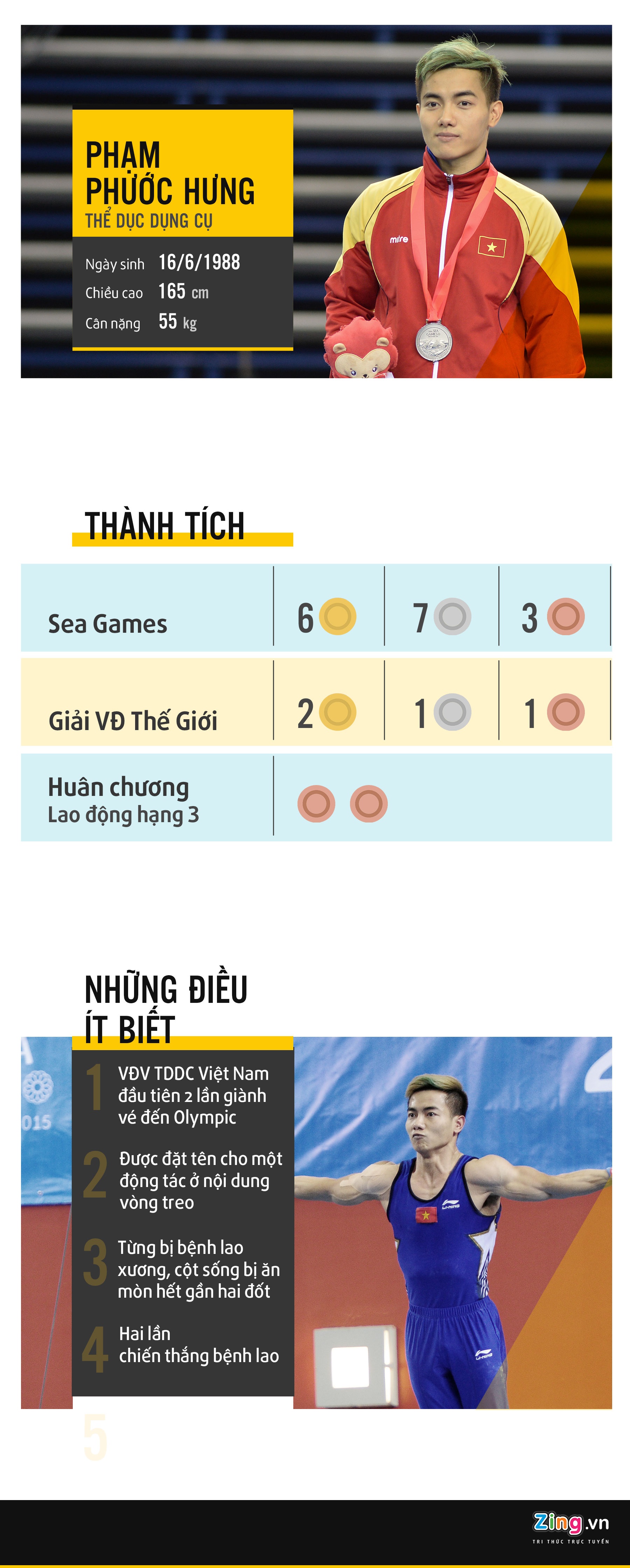 Pham Phuoc Hung SEA Games 29 anh 1