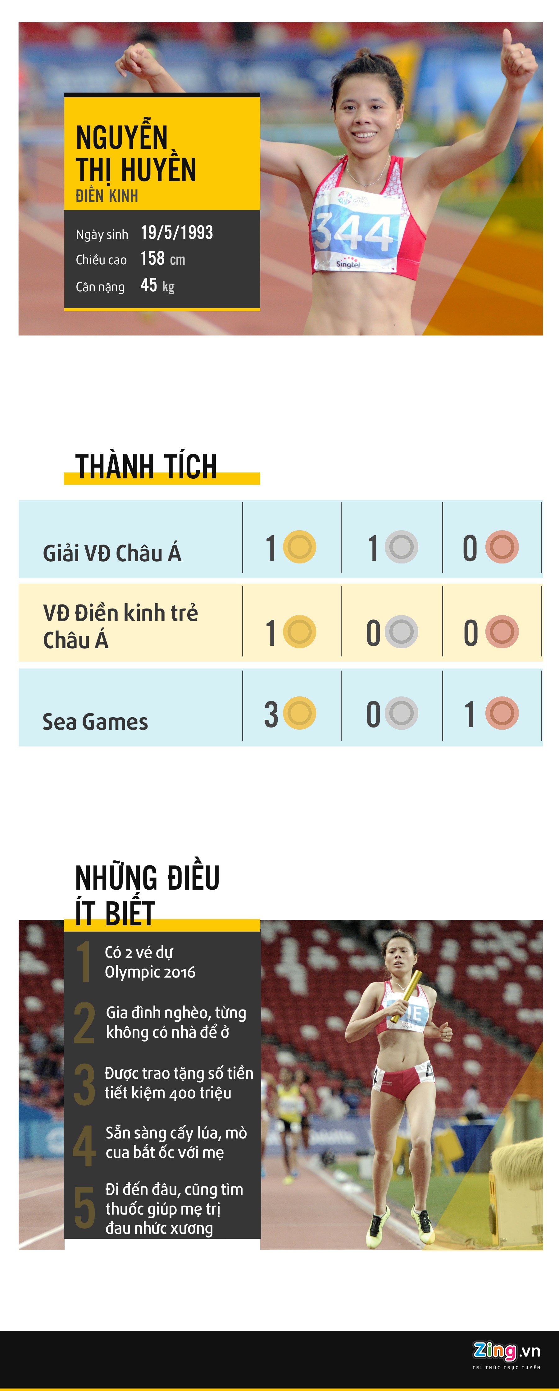 Nguyen Thi Huyen o SEA Games 29 anh 1