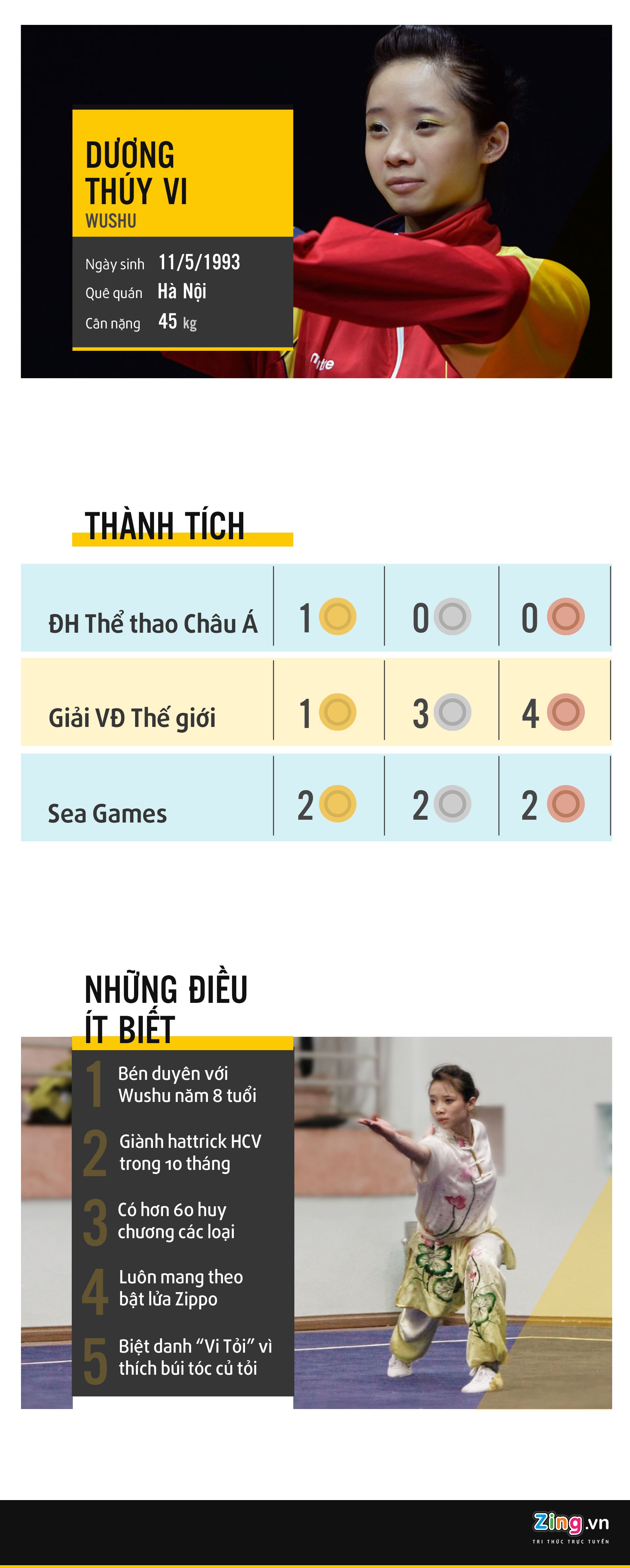 Duong Thuy Vi o SEA Games 29 anh 1