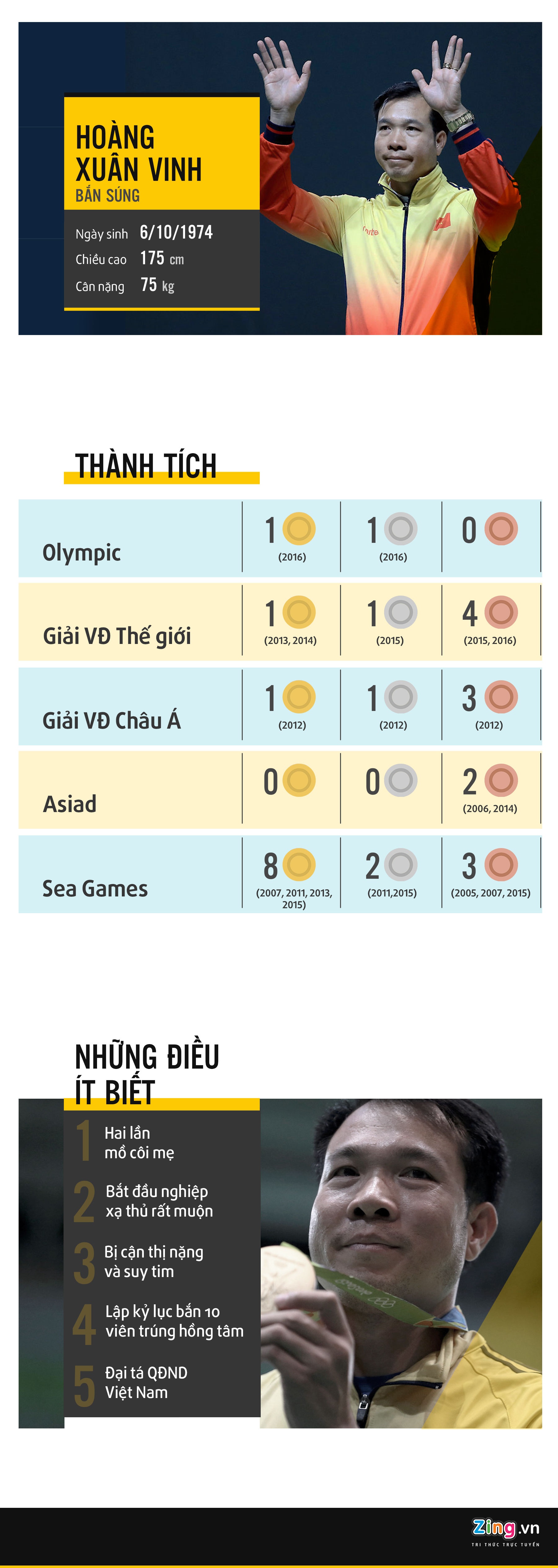 Hoang Xuan Vinh o SEA Games anh 1