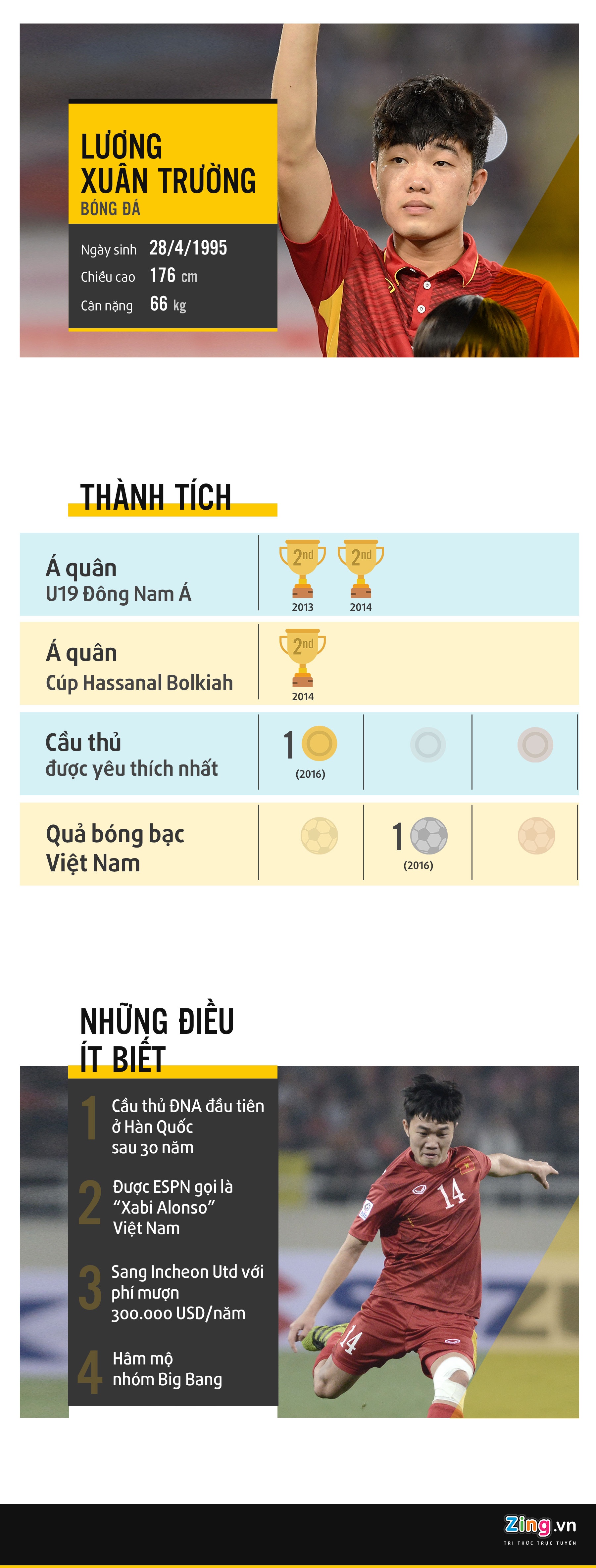 Xuan Truong o SEA Games 29 anh 1