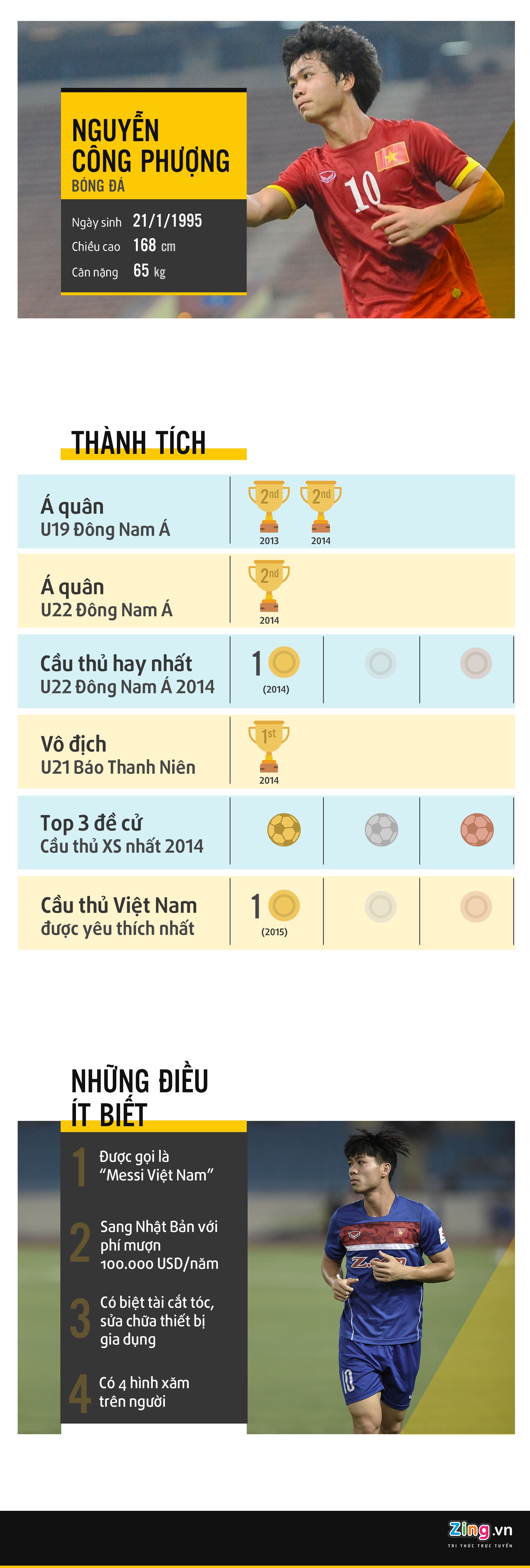 Cong Phuong o SEA Games 29 anh 1