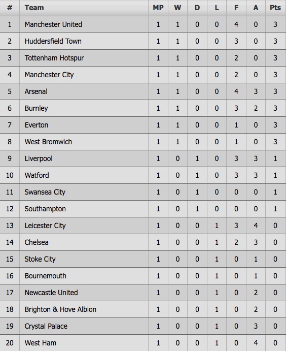 trận MU vs West Ham ảnh 2 tran MU vs West Ham anh 2