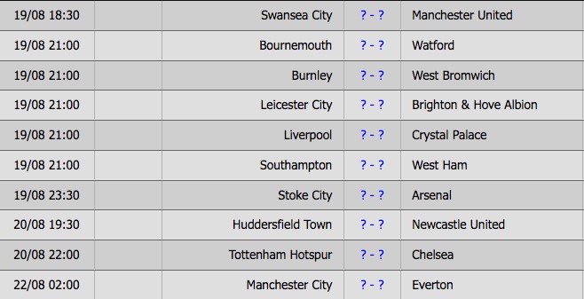 Ngoại hạng Anh vòng 2 ảnh 2 Ngoai hang Anh vong 2 anh 2