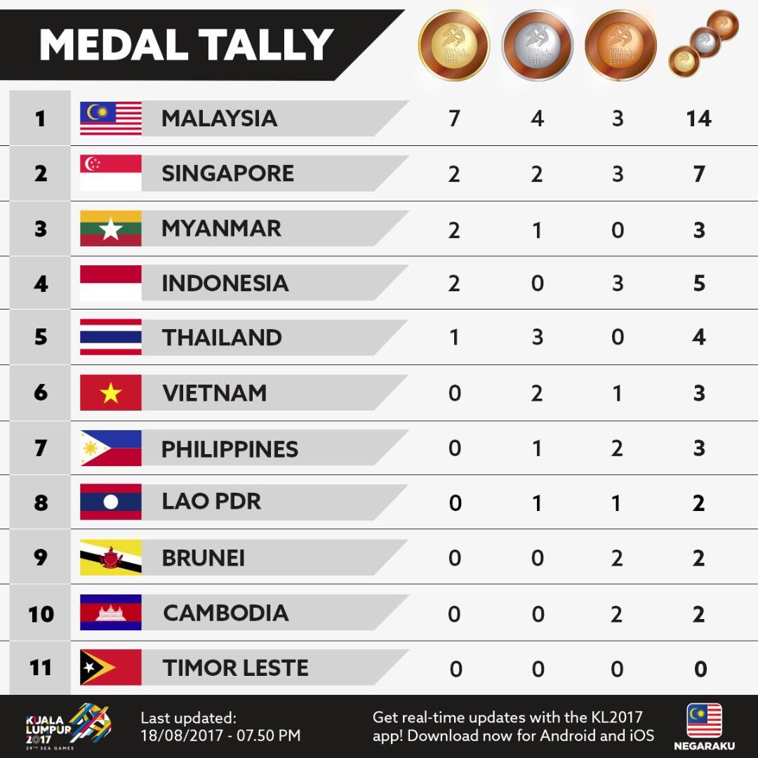 le khai mac SEA Games 29 anh 5