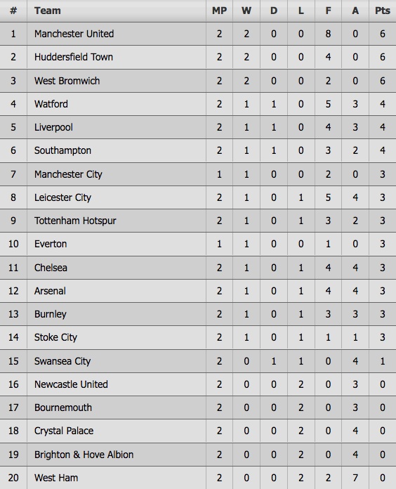 tran Tottenham vs Chelsea anh 14