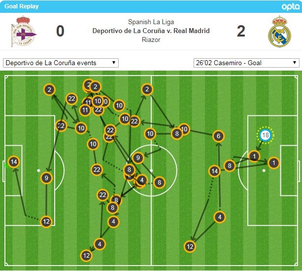 tran Deportivo vs Real Madrid anh 7