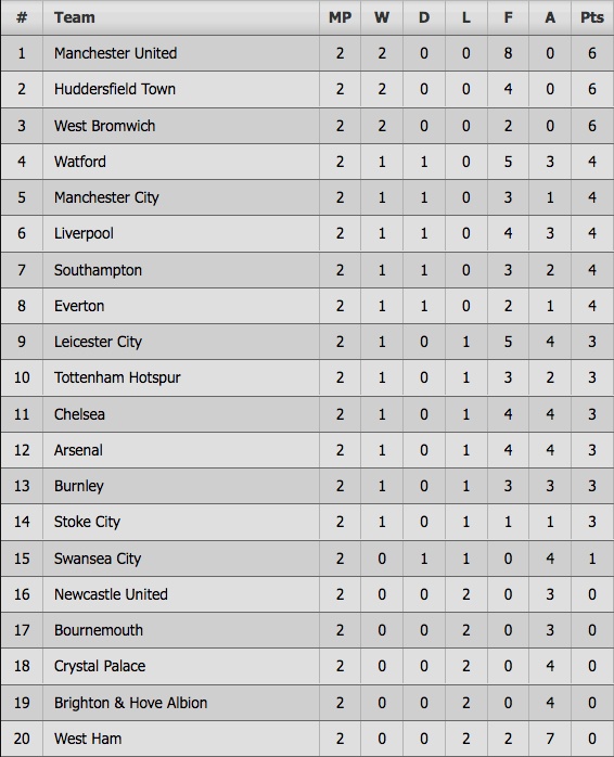 tran Man City vs Everton anh 12
