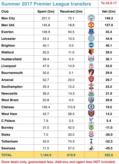 Ngoai hang Anh pha ky luc the gioi ve chuyen nhuong anh 1