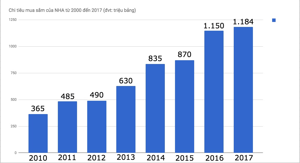 Ngoai hang Anh pha ky luc the gioi ve chuyen nhuong anh 2
