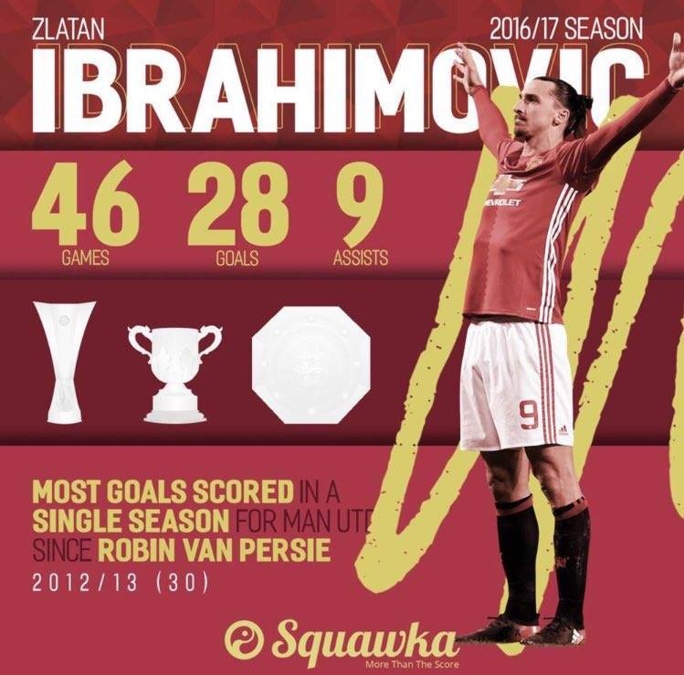 Ibra trở lại Man United ảnh 1 Ibra tro lai Man United anh 1