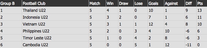 tran U22 Viet Nam vs U22 Thai Lan anh 8