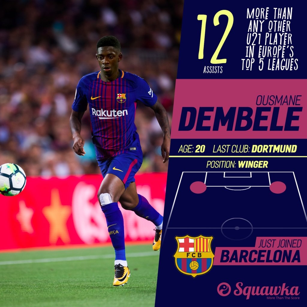Dembele sang Barca anh 7
