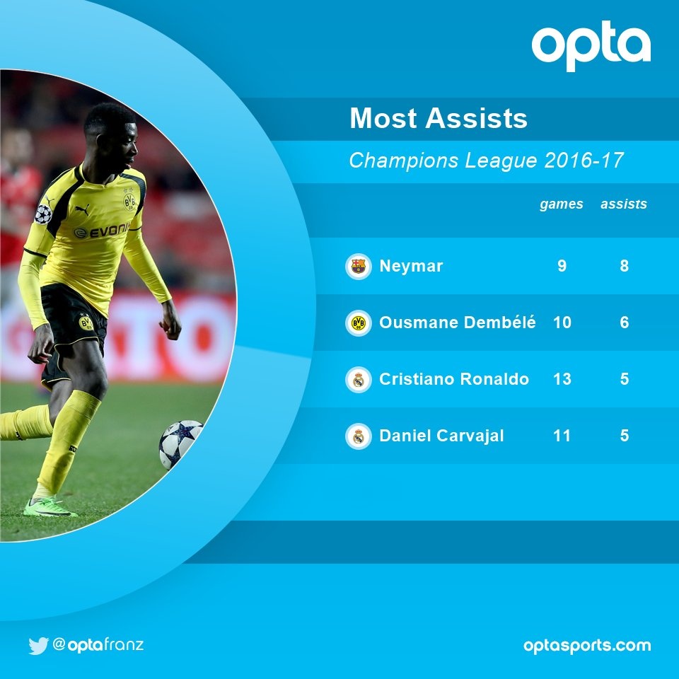 Dembele sang Barca anh 5