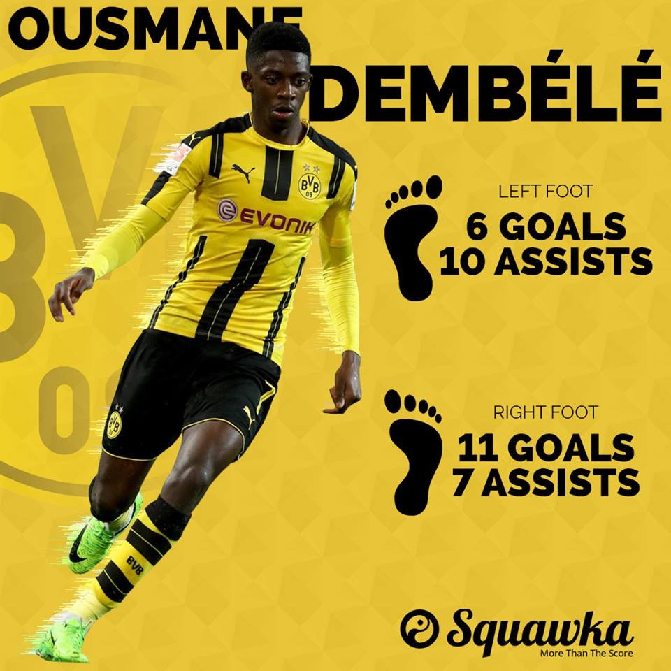 Dembele sang Barca anh 4