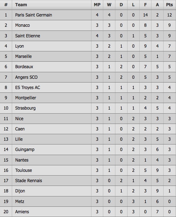 PSG thang vong 4 anh 10