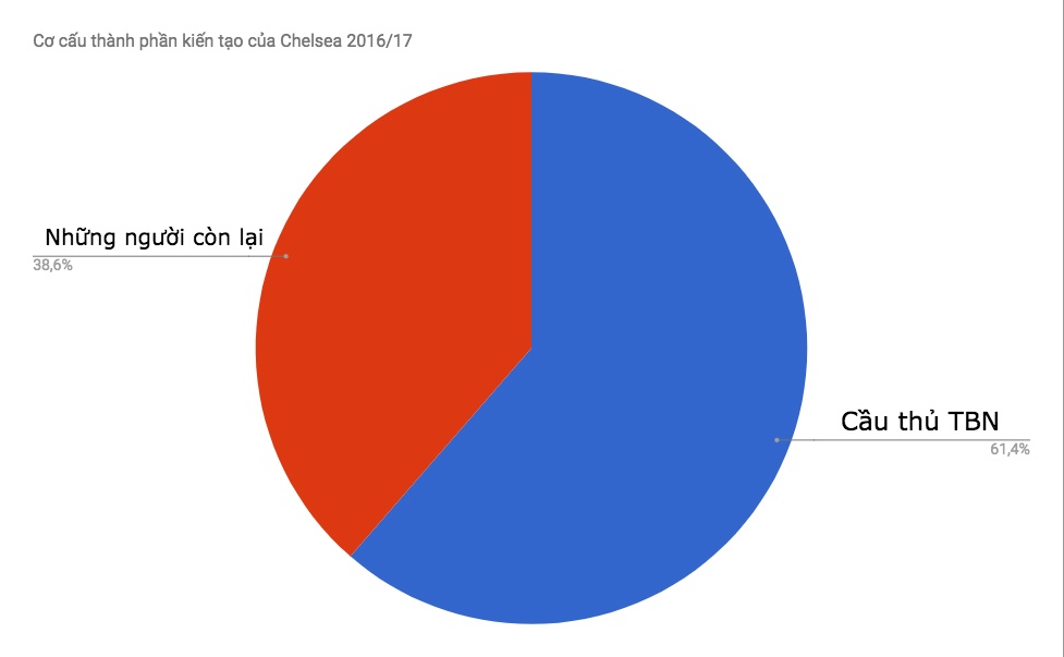 vong 3 giai Ngoai hang Anh anh 4