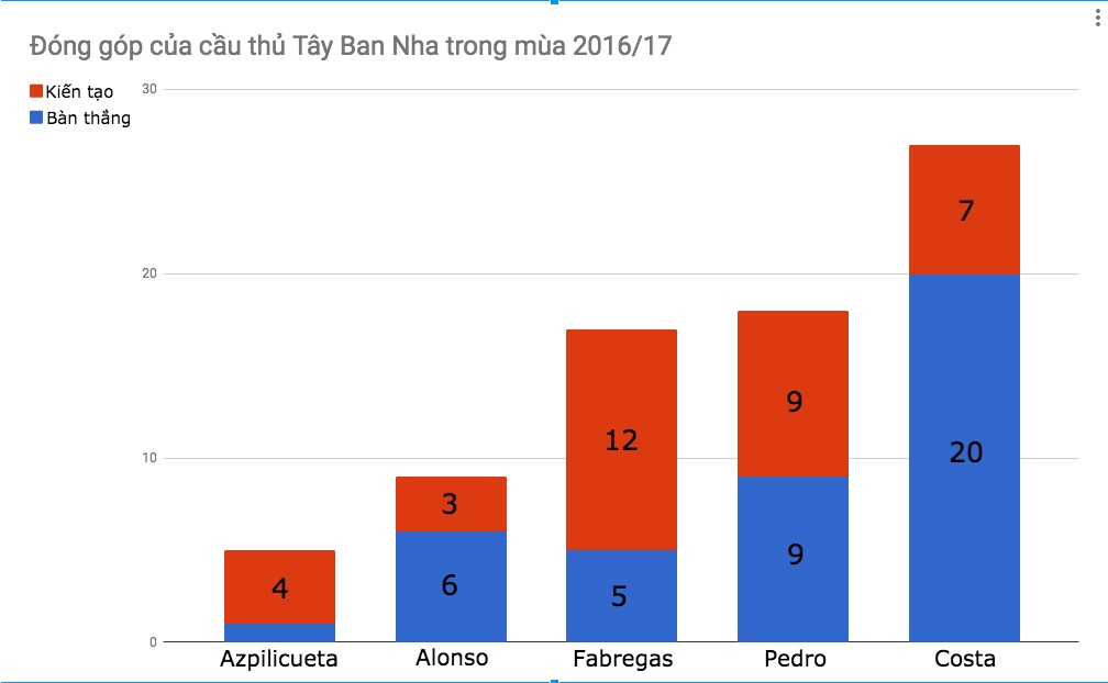vong 3 giai Ngoai hang Anh anh 2