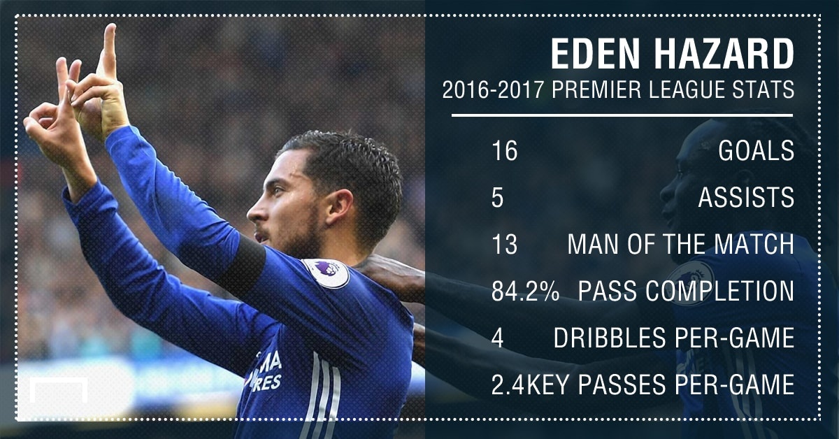 Hazard Chelsea ảnh 1 Hazard Chelsea anh 1
