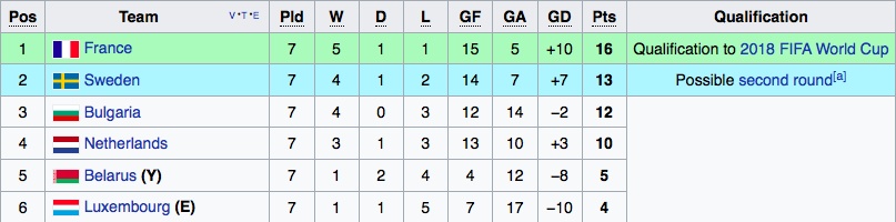 tran Phap vs Ha Lan anh 13