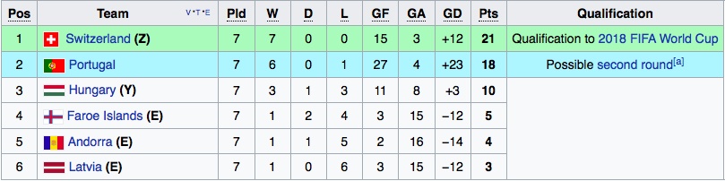 tran Bo Dao Nha vs Faroe anh 8